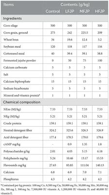 Effects of fermented jujube powder on growth performance, rumen fermentation, and antioxidant properties of simmental bulls